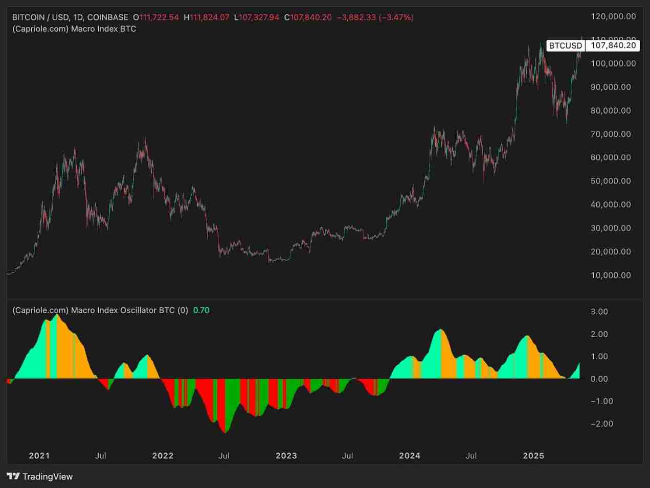 比特币(BTC)价格走势预测:2025年年底比特币的价格将达多少? - php中文网